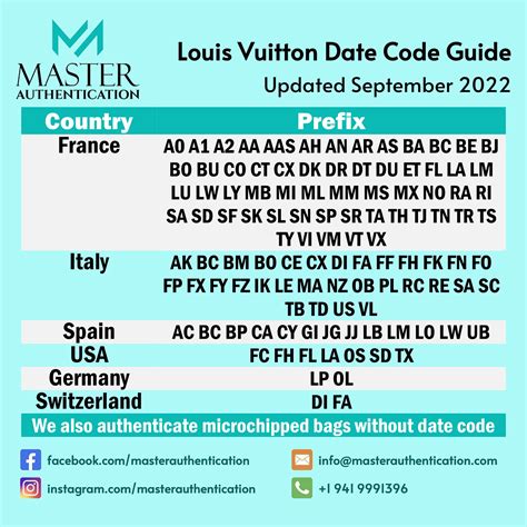 louis vuitton date code guide|louis vuitton date codes chart.